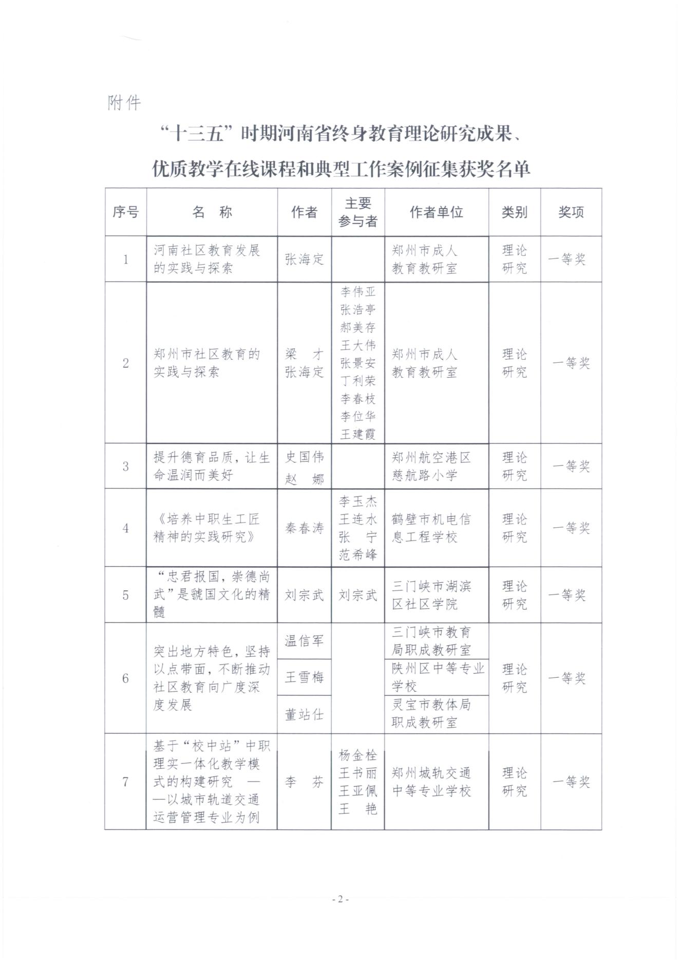 获奖名单_01.jpg